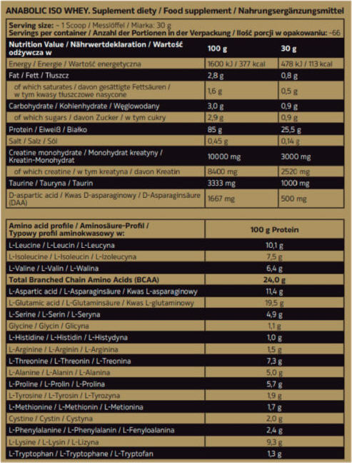 Anabolic ISO Whey Levrone Información Nutricional