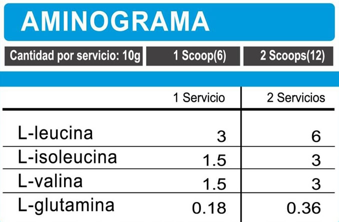 BCAA One INN Información Nutricional