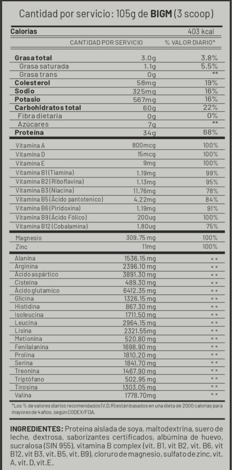 BIGM Información Nutricional