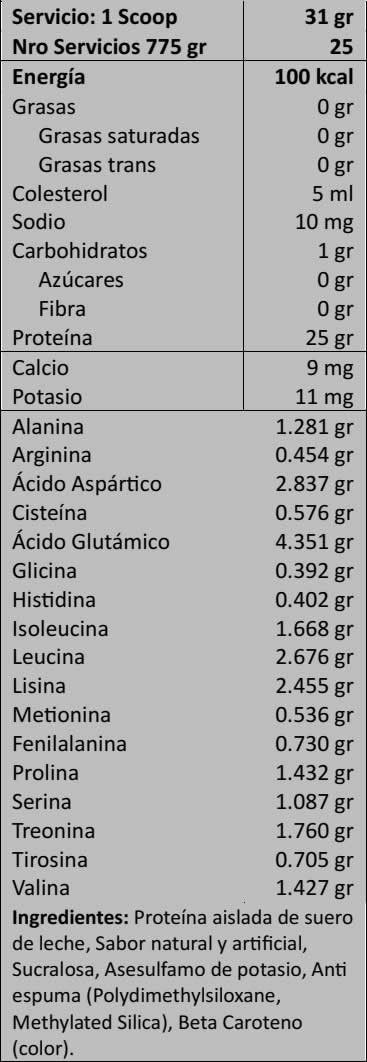 Clear Isolate Información Nutricional