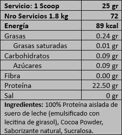 ISO XP Información Nutricional