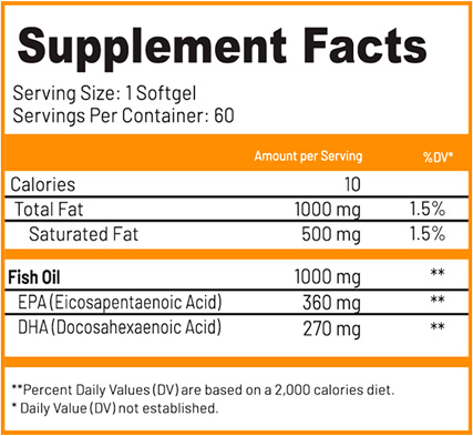 Fish Oil Omega 3 ADN Información Nutricional